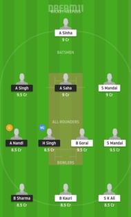 SIB vs BH Dream11 Fantasy Suggestion #1 2021